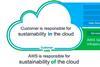 AWS Shared Responsibility Model of Cloud Sustainability