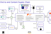 Diagram end to end supply chain in the cloud 3x2