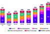 1. Ofcom. Average-daily-minutes-of-video-viewing-at-home-by-age 3X2