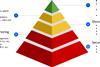 EBU Technology Pyramid