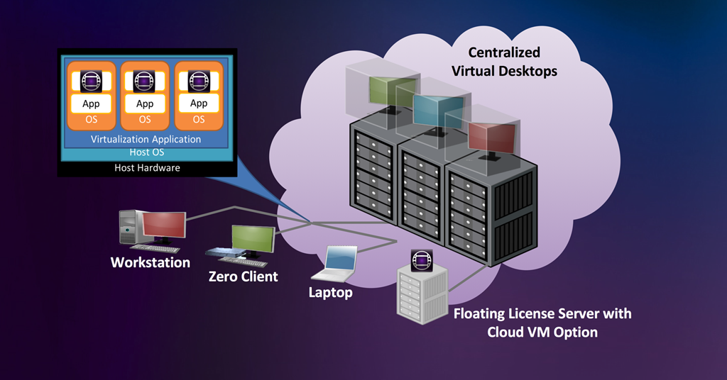 Cloud desktops. Виртуализация, облака. Облачные вычисления и виртуализация. Гибридная виртуализация. Сервер для облачных вычислений и виртуализации.