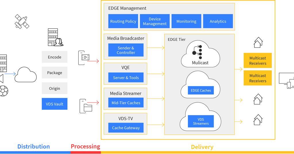 TIM opts for Broadpeak to enable live sports delivery