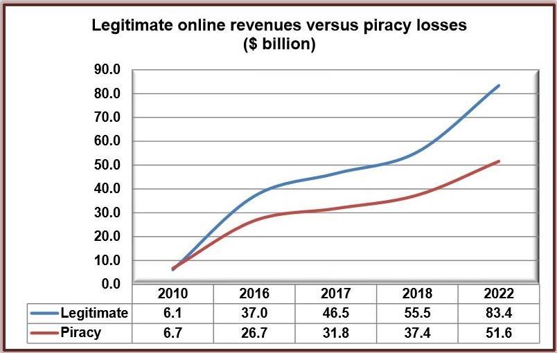 Cost of online piracy to hit 52bn Industry Trends IBC