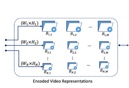 Fast multi-encoding to reduce the cost of video streaming