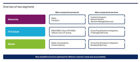 Ericsson simplified structure