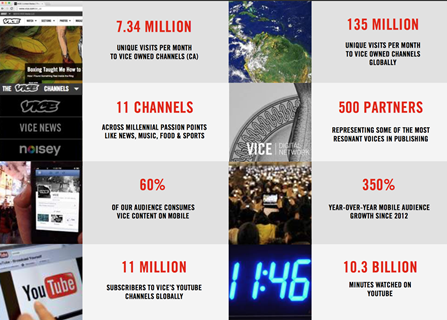 Vice media stats