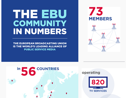 The ebu in numbers
