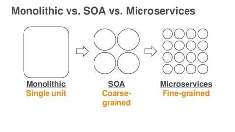 Deep dive on microservices and amazon ecs 5 638