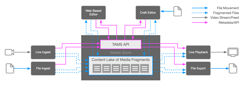 blog-post-block-diagram