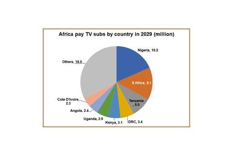 5. Africa pay-TV