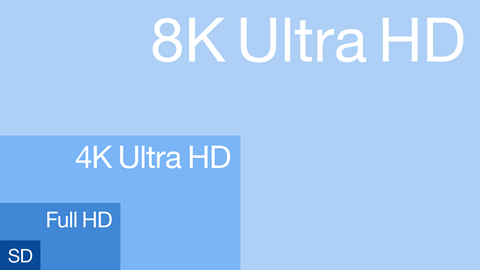 2560px-Resolution_of_SD,_Full_HD,_4K_Ultra_HD_&_8K_Ultra_HD.svg
