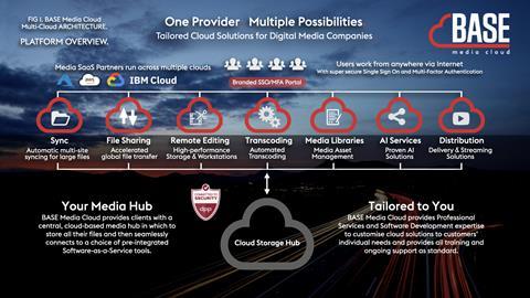 BASE Media Cloud Multi-Cloud Architecture