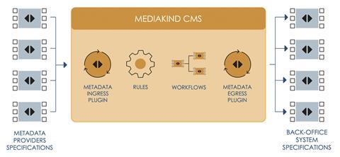 MediaKind_CMS diagram_noboarder_hr_cmyk[1][2]