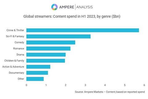 1. Streamer spending.genre spend chart 2