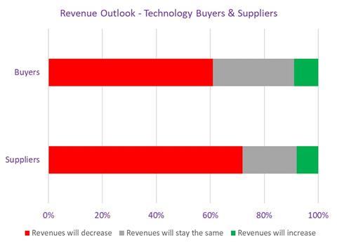 IABM revenue outlook