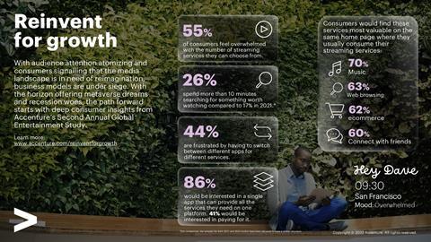 Accenture Infographic