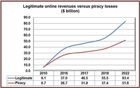 Digital tv research piracy chart 2